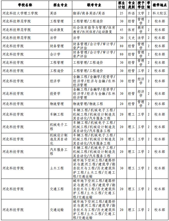 河北省教育厅最新通知解读 河北教育科技迈入新阶段